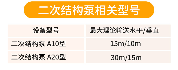 二次构造输送泵