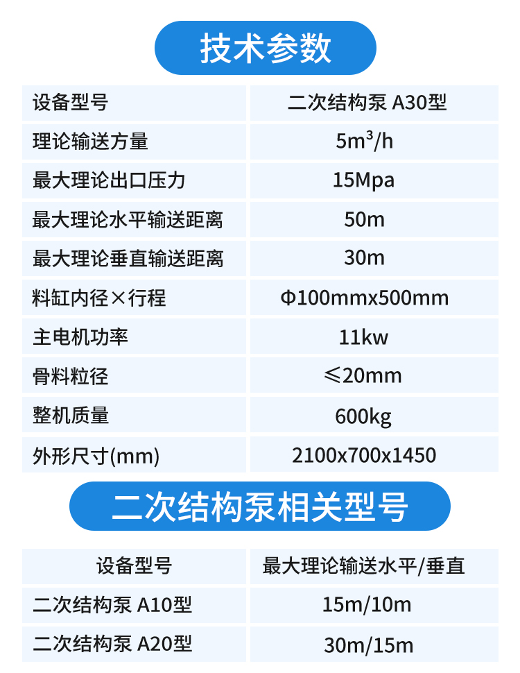 小型细石混凝土泵